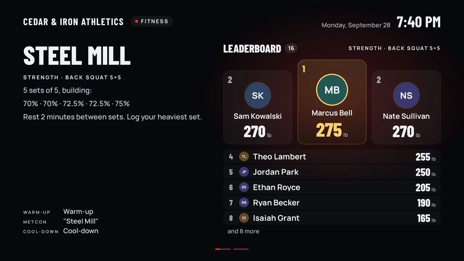 The gym TV: the back squat leaderboard